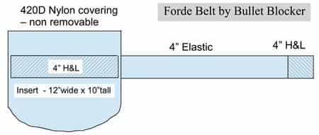 Fordebelt Nij Iiia